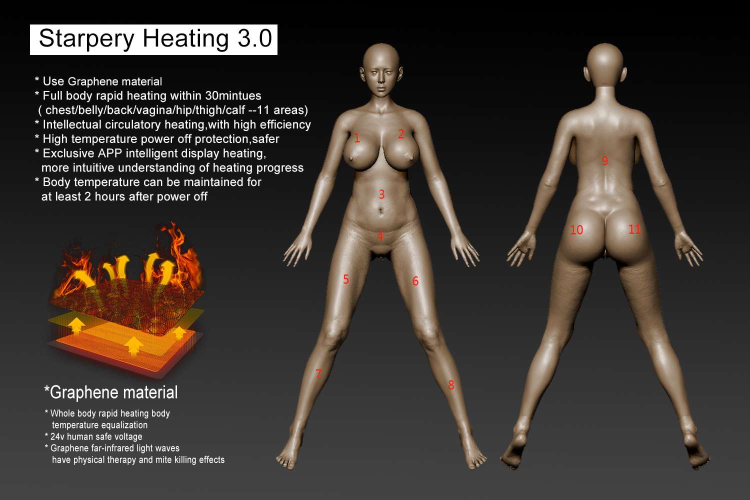 Take a Peek at the Starpery Body Heating 3.0